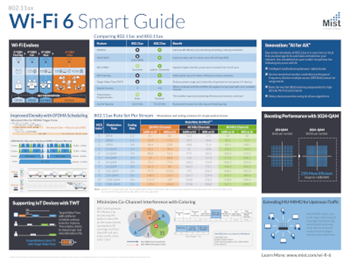 Mist Wi-Fi 6 Smart Guide